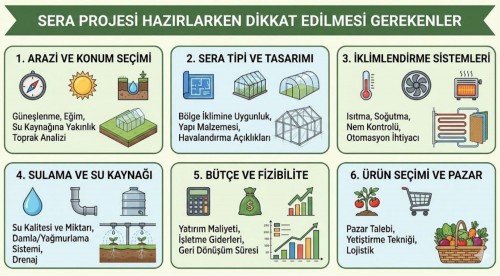 Sera Projesi Hazırlarken Dikkat Edilmesi Gerekenler